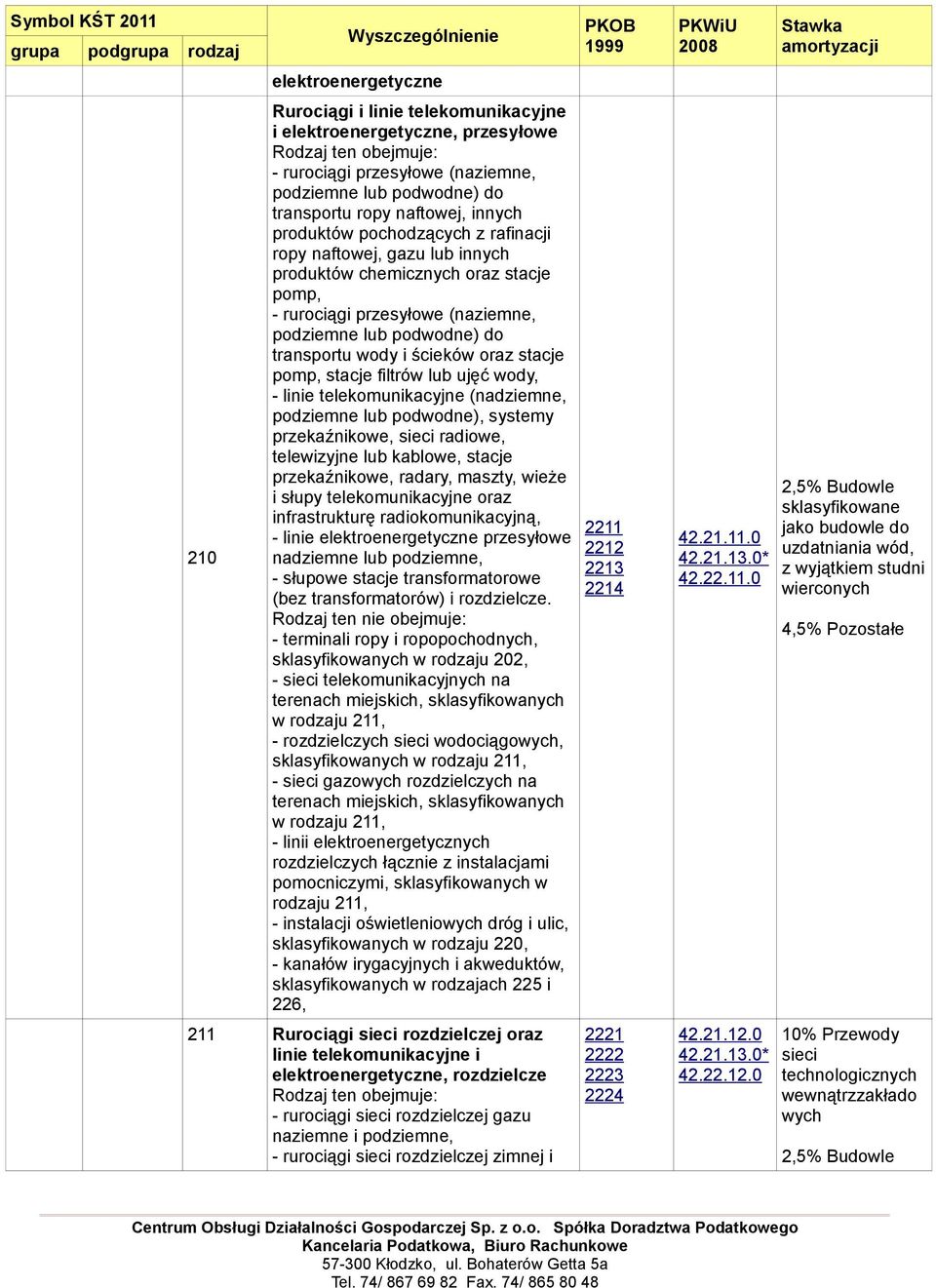 pomp, stacje filtrów lub ujęć wody, - linie telekomunikacyjne (nadziemne, podziemne lub podwodne), systemy przekaźnikowe, sieci radiowe, telewizyjne lub kablowe, stacje przekaźnikowe, radary, maszty,