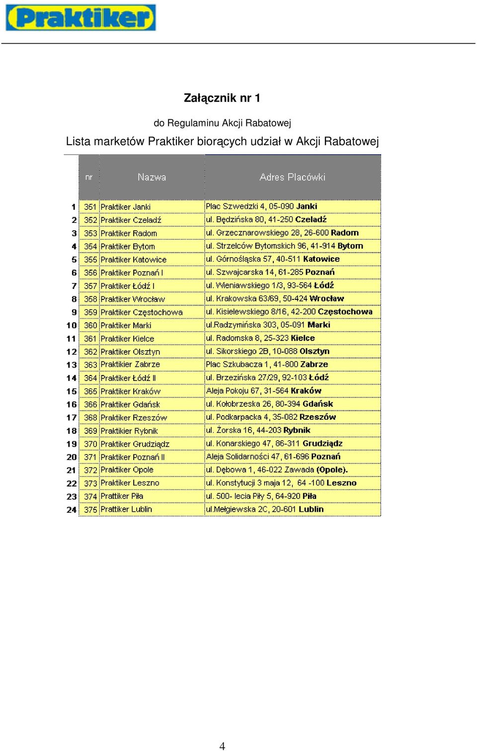 Lista marketów Praktiker