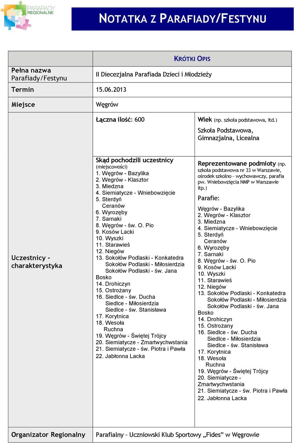 Wyrozęby 7. Sarnaki 8. Węgrów - św. O. Pio 9. Kosów Lacki 10. Wyszki 11. Starawieś 12. Niegów 13. Sokołów Podlaski - Konkatedra Sokołów Podlaski - Miłosierdzia Sokołów Podlaski - św. Jana Bosko 14.