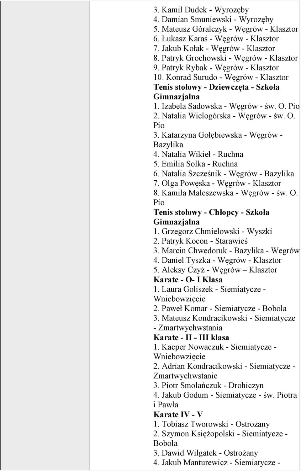 Pio 2. Natalia Wielogórska - Węgrów - św. O. Pio 3. Katarzyna Gołębiewska - Węgrów - 4. Natalia Wikieł - Ruchna 5. Emilia Solka - Ruchna 6. Natalia Szcześnik - Węgrów - 7.