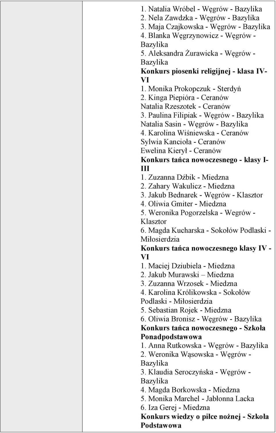 Karolina Wiśniewska - Ceranów Sylwia Kancioła - Ceranów Ewelina Kierył - Ceranów Konkurs tańca nowoczesnego - klasy I- III 1. Zuzanna Dźbik - Miedzna 2. Zahary Wakulicz - Miedzna 3.