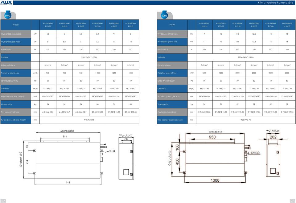 mocy W 250 250 320 320 320 320 Kabel zasilaj¹cy 3 1mm² 3 1mm² 3 1mm² 3 1mm² 3 1mm² 3 1mm² Kabel zasilaj¹cy 3 1mm² 3 1mm² 3 1mm² 3 1mm² 3 1mm² 3 1mm² Przep³yw pow ietrza m³/h 950 950 950 1 200 1200