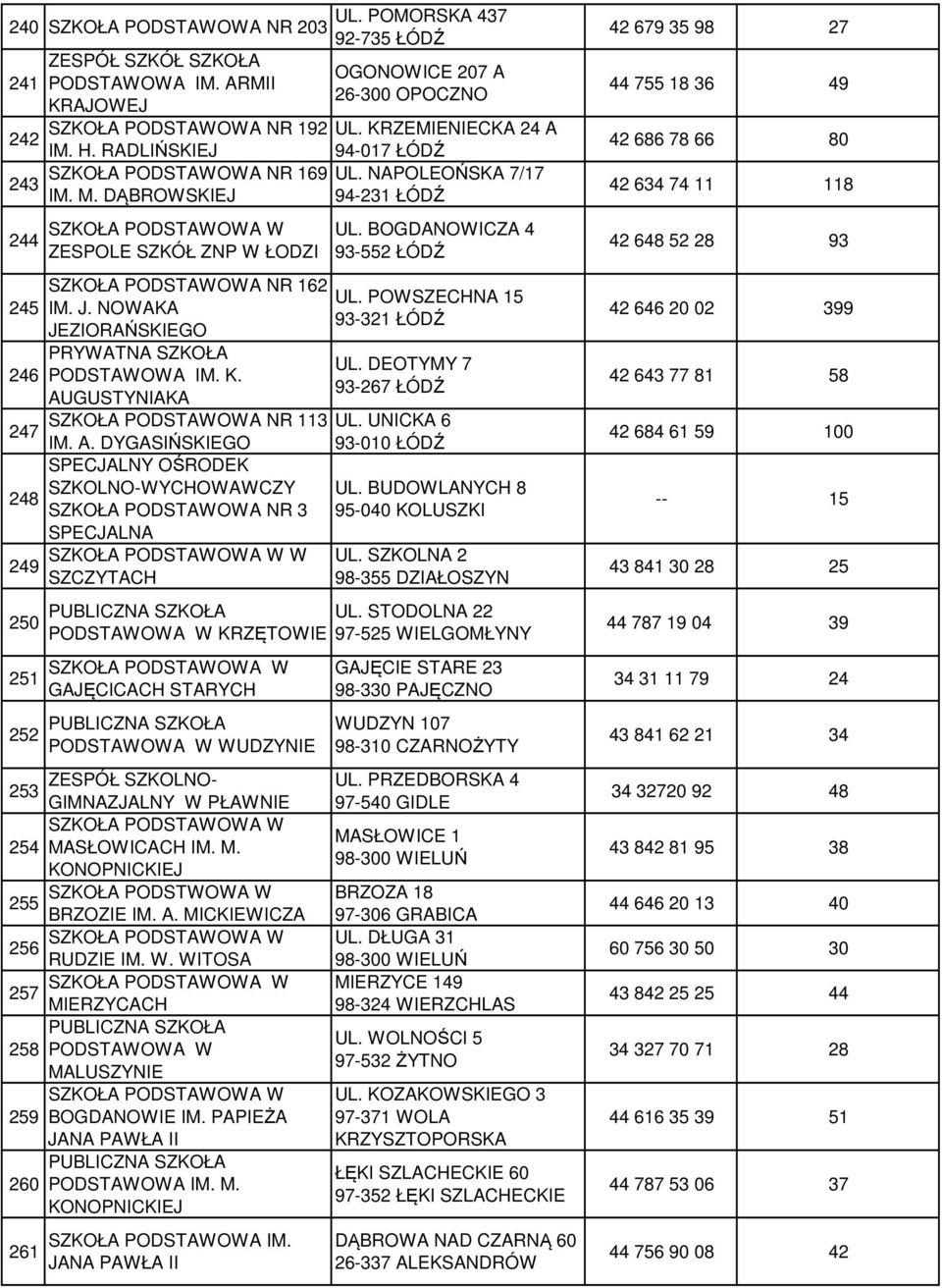 GUSTYNIAKA NR 113 IM. A. DYGASIŃSKIEGO SPECJALNY OŚRODEK SZKOLNO-WYCHOWAWCZY NR 3 SPECJALNA W SZCZYTACH UL. BOGDANOWICZA 4 93-552 ŁÓDŹ UL. POWSZECHNA 15 93-321 ŁÓDŹ UL. DEOTYMY 7 93-267 ŁÓDŹ UL.