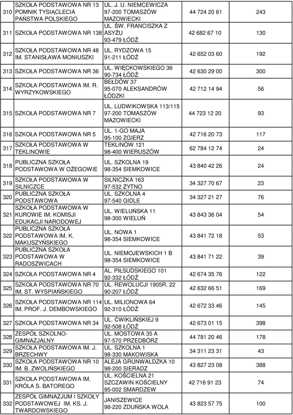 WYSPIAŃSKIEGO NR 114 IM. PROF. J. DEMBOWSKIEGO 327 NR 34 ZESPÓŁ SZKOLNO- 328 GIMNAZJALNY J. 329 BRZECHWY NR 10 330 IM. B. ZWOLIŃSKIEGO 331 332 KRÓLA S.