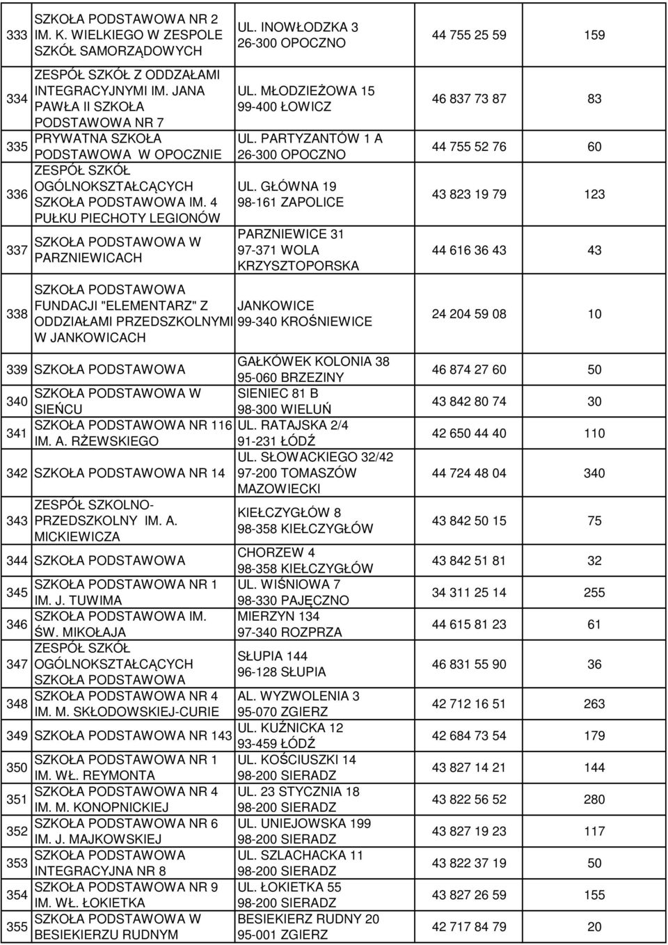 GŁÓWNA 19 98-161 ZAPOLICE PARZNIEWICE 31 97-371 WOLA KRZYSZTOPORSKA FUNDACJI "ELEMENTARZ" Z JANKOWICE ODDZIAŁAMI PRZEDSZKOLNYMI 99-340 KROŚNIEWICE W JANKOWICACH 339 340 341 SIEŃCU NR 116 IM. A.