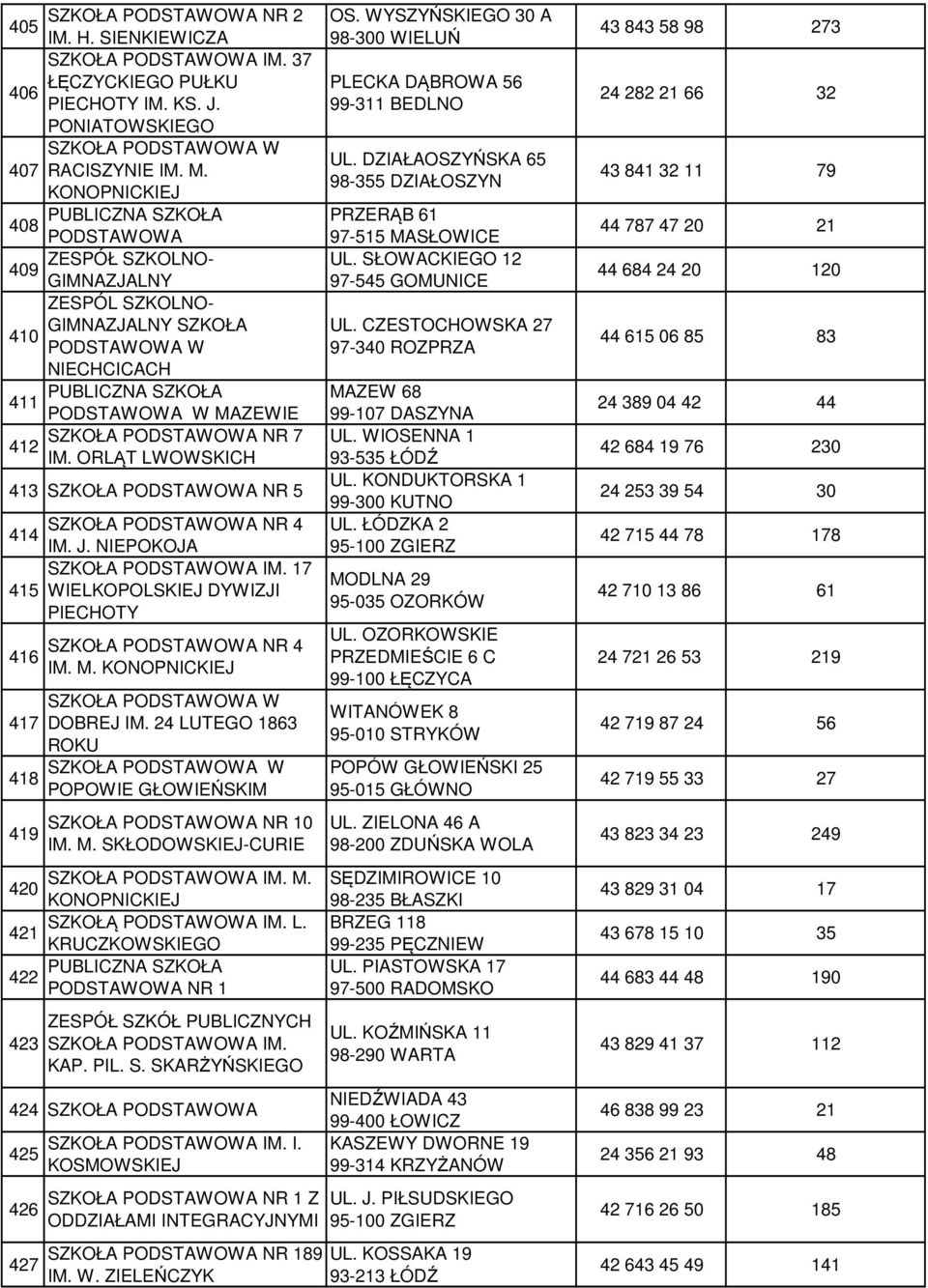 NIEPOKOJA 17 415 WIELKOPOLSKIEJ DYWIZJI PIECHOTY 416 417 418 419 NR 4 IM. M. DOBREJ IM. 24 LUTEGO 1863 ROKU POPOWIE GŁOWIEŃSKIM NR 10 IM. M. SKŁODOWSKIEJ-CURIE M. 420 SZKOŁĄ IM. L. 421 KRUCZKOWSKIEGO 422 NR 1 423 ZESPÓŁ SZKÓŁ PUBLICZNYCH KAP.