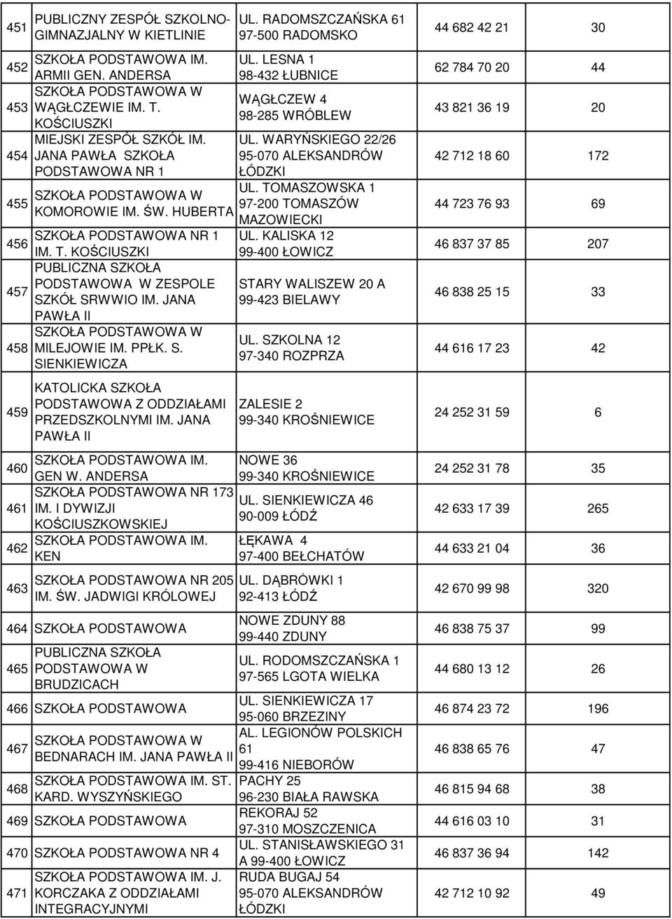 JANA PAWŁA II GEN W. ANDERSA NR 173 IM. I DYWIZJI KOŚCIUSZKOWSKIEJ KEN NR 205 IM. ŚW. JADWIGI KRÓLOWEJ 464 465 W BRUDZICACH 466 467 468 BEDNARACH IM. JANA PAWŁA II ST. KARD.