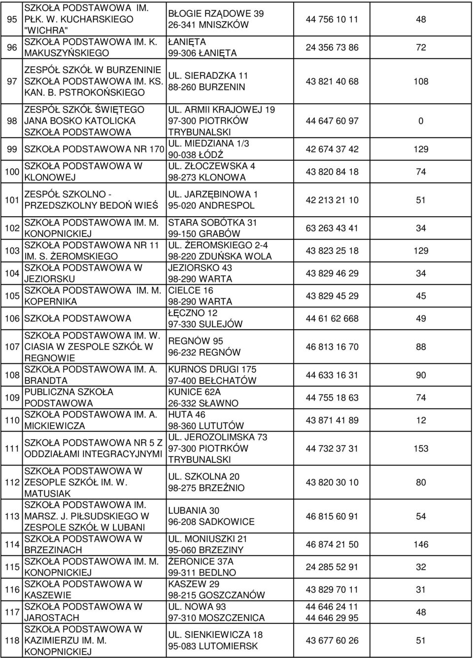 105 KOPERNIKA 106 107 108 109 110 111 112 113 114 115 116 117 118 W. CIASIA W ZESPOLE SZKÓŁ W REGNOWIE A. BRANDTA A. MICKIEWICZA NR 5 Z ODDZIAŁAMI INTEGRACYJNYMI ZESOPLE SZKÓŁ IM. W. MATUSIAK MARSZ.