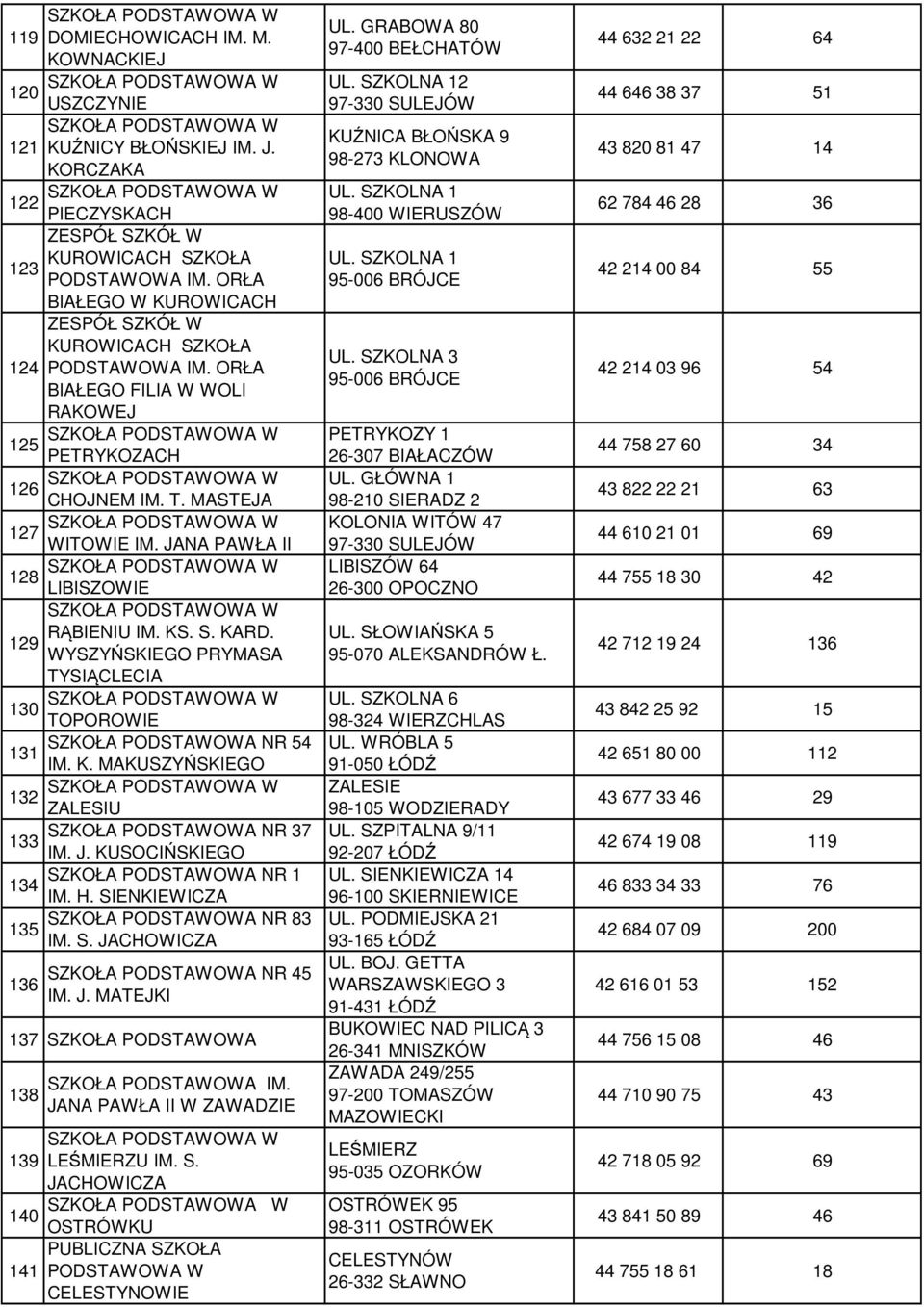 JANA PAWŁA II 128 LIBISZOWIE RĄBIENIU IM. KS. S. KARD. 129 WYSZYŃSKIEGO PRYMASA TYSIĄCLECIA 130 TOPOROWIE NR 54 131 IM. K. MAKUSZYŃSKIEGO 132 ZALESIU NR 37 133 IM. J. KUSOCIŃSKIEGO NR 1 134 IM. H.