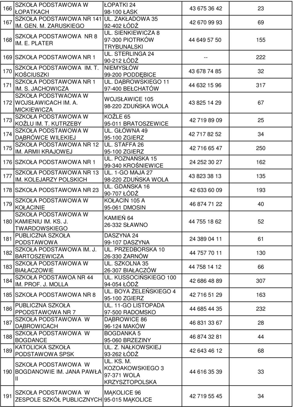 TWARDOWSKIEGO 181 J. 182 BARTOSZEWICZA 183 BIAŁACZOWIE SZKOŁA PODSTAWOA NR 44 184 IM. PROF. J. MOLLA 185 NR 8 186 P NR 7 187 DĄBROWICACH 188 BOGDANCE KATOLICKA SZKOŁA 189 SPSK 190 191 BOGDANOWIE IM.