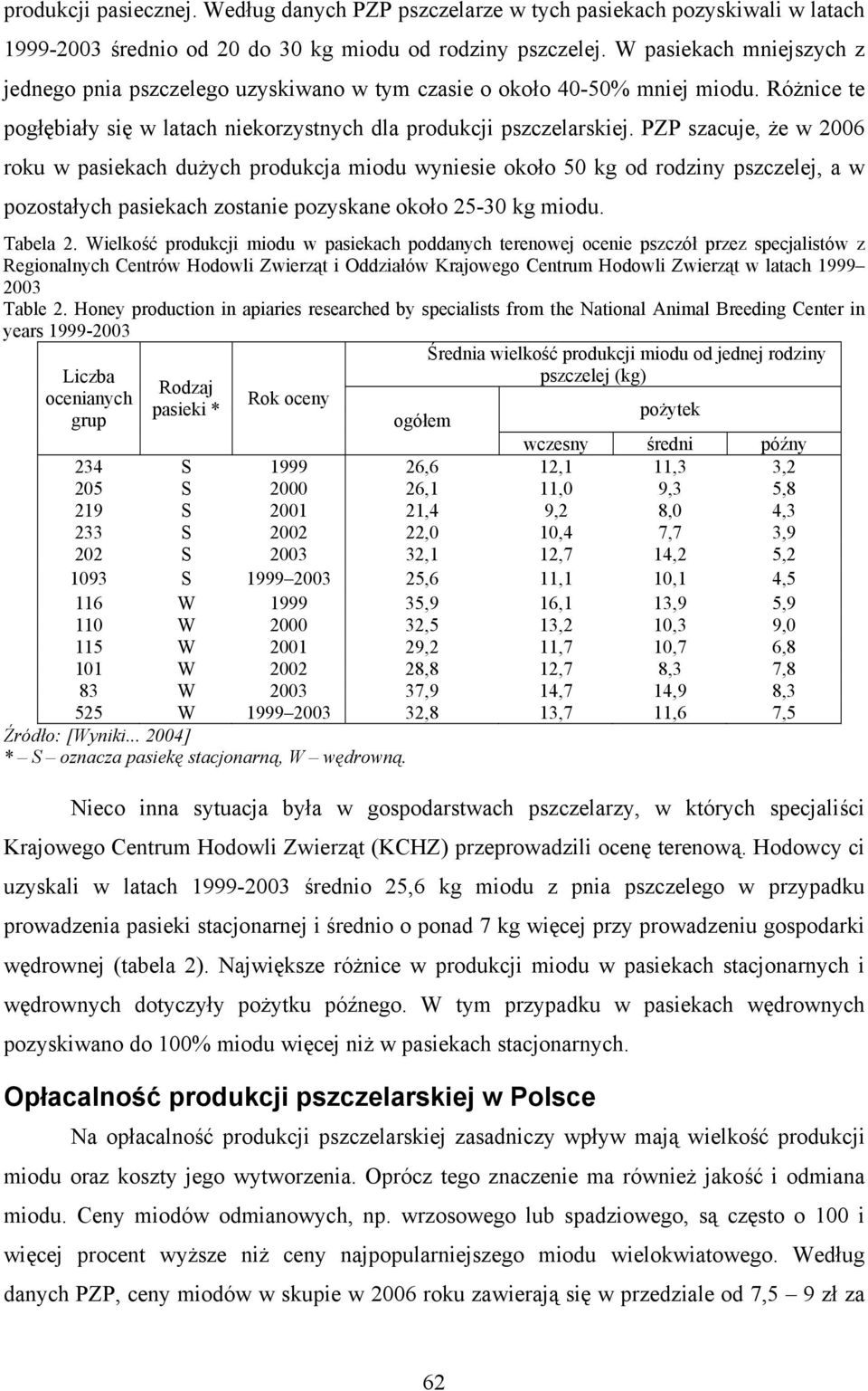 PZP szacuje, że w 2006 roku w pasiekach dużych produkcja miodu wyniesie około 50 kg od rodziny pszczelej, a w pozostałych pasiekach zostanie pozyskane około 25-30 kg miodu. Tabela 2.