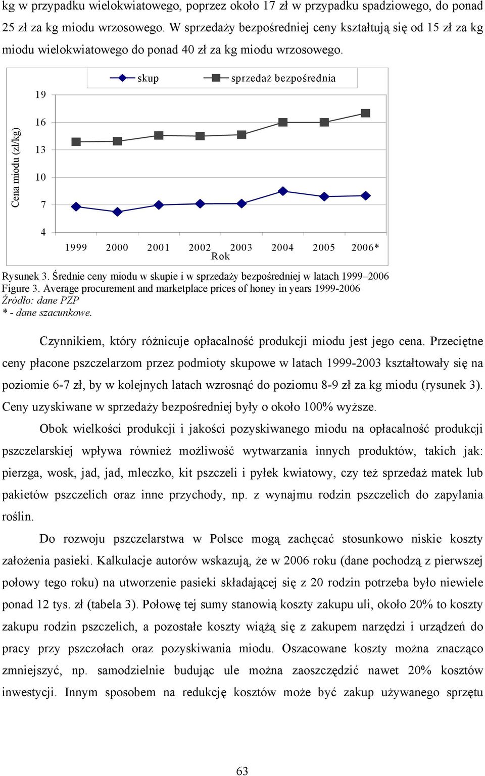 19 skup sprzedaż bezpośrednia Cena miodu (zł/kg) 16 13 10 7 4 1999 2000 2001 2002 2003 2004 2005 2006* Rok Rysunek 3.