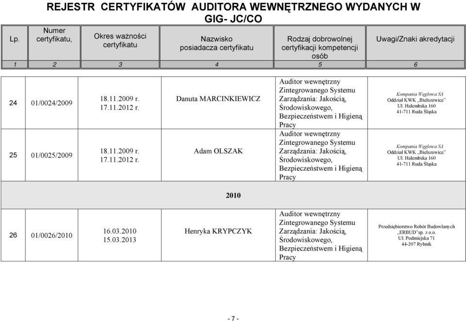 Halembska 160 41-711 Ruda Śląska Oddział KWK Bielszowice Ul.