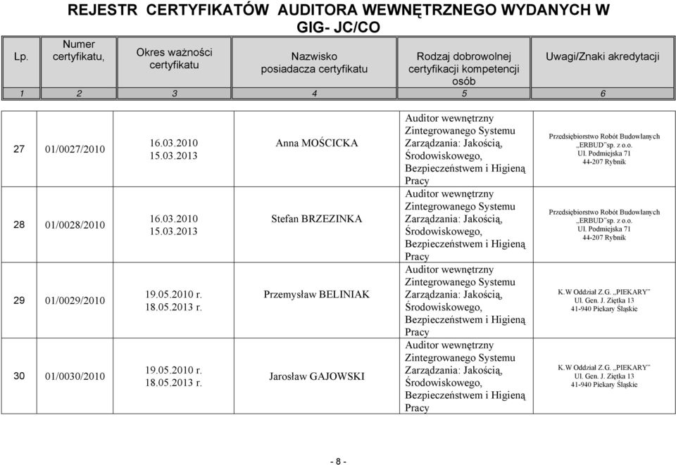 Anna MOŚCICKA Stefan BRZEZINKA Przemysław BELINIAK Jarosław GAJOWSKI Przedsiębiorstwo Robót Budowlanych ERBUD sp. z o.o. Ul.