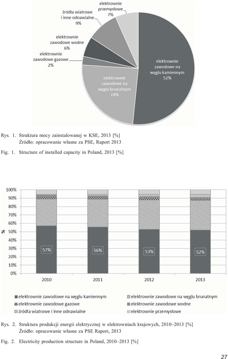 2013 Fig. 1. Structure of installed capacity in Poland, 20