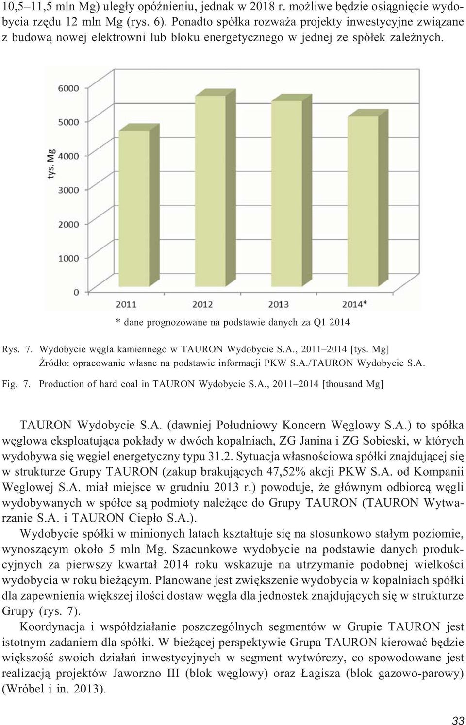 Wydobycie wêgla kamiennego w TAURON Wydobycie S.A., 2011 2014 [tys. Mg] ród³o: opracowanie w³asne na podstawie informacji PKW S.A./TAURON Wydobycie S.A. Fig. 7.