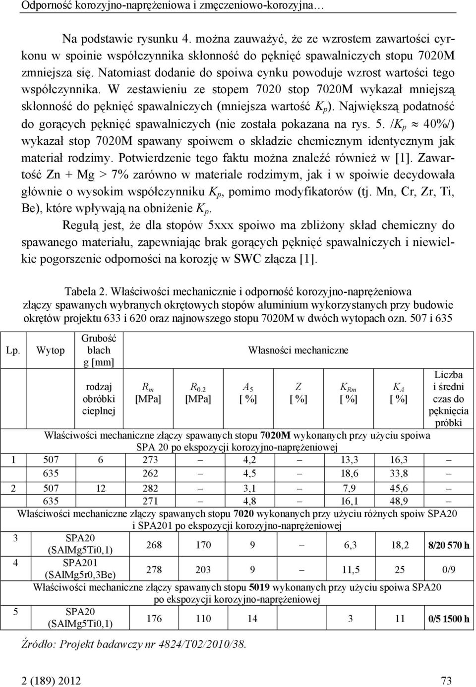 Natomiast dodanie do spoiwa cynku powoduje wzrost wartości tego współczynnika. W zestawieniu ze stopem 7020 stop 7020M wykazał mniejszą skłonność do pęknięć spawalniczych (mniejsza wartość K p ).