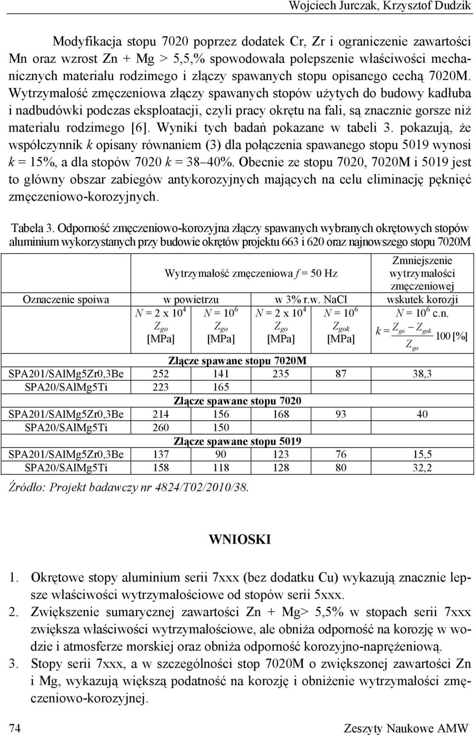 Wytrzymałość zmęczeniowa złączy spawanych stopów użytych do budowy kadłuba i nadbudówki podczas eksploatacji, czyli pracy okrętu na fali, są znacznie gorsze niż materiału rodzimego [6].