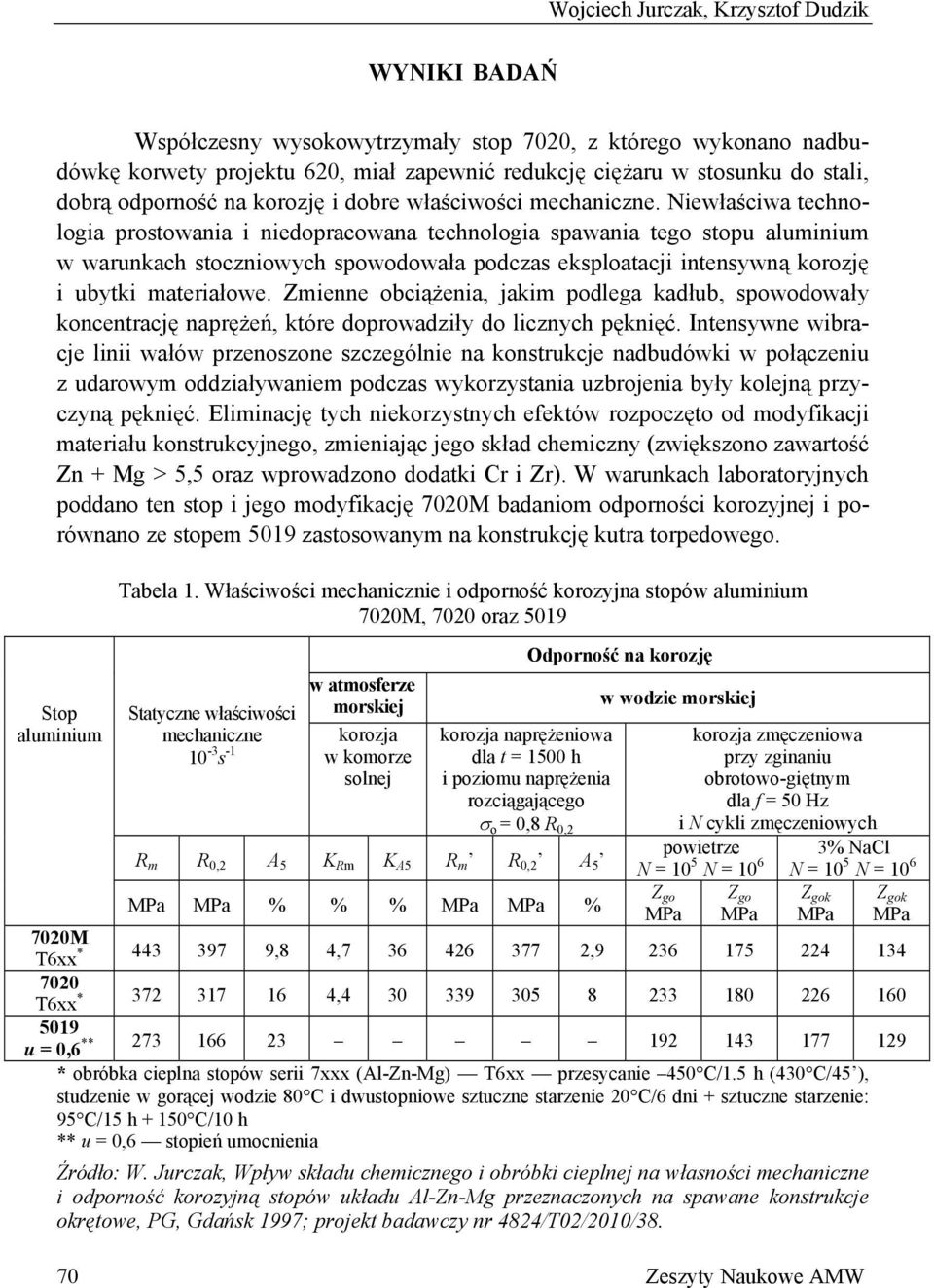 Niewłaściwa technologia prostowania i niedopracowana technologia spawania tego stopu aluminium w warunkach stoczniowych spowodowała podczas eksploatacji intensywną korozję i ubytki materiałowe.