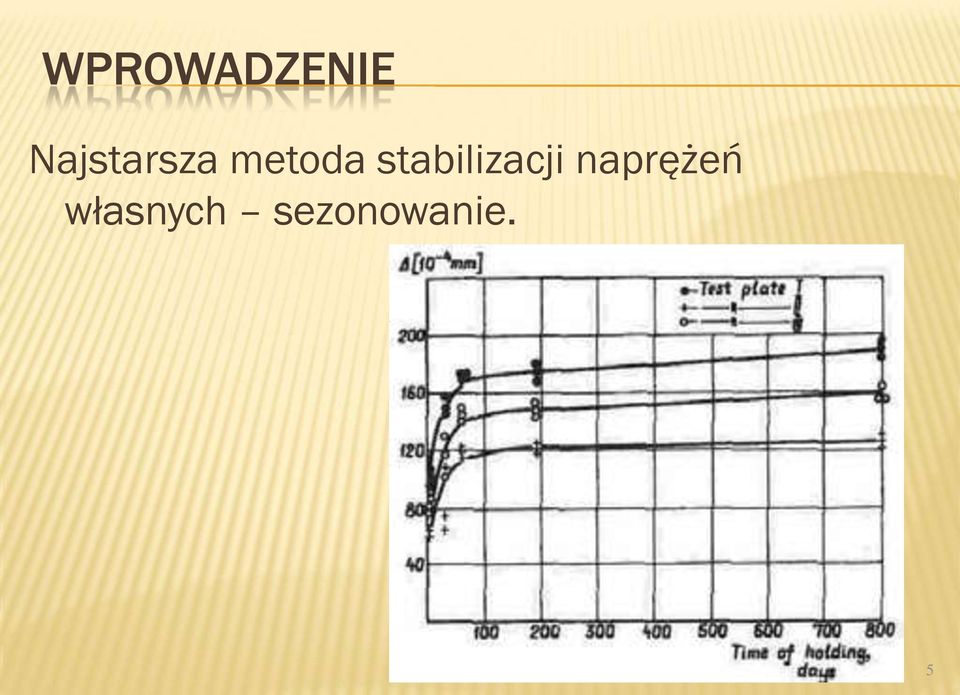 stabilizacji