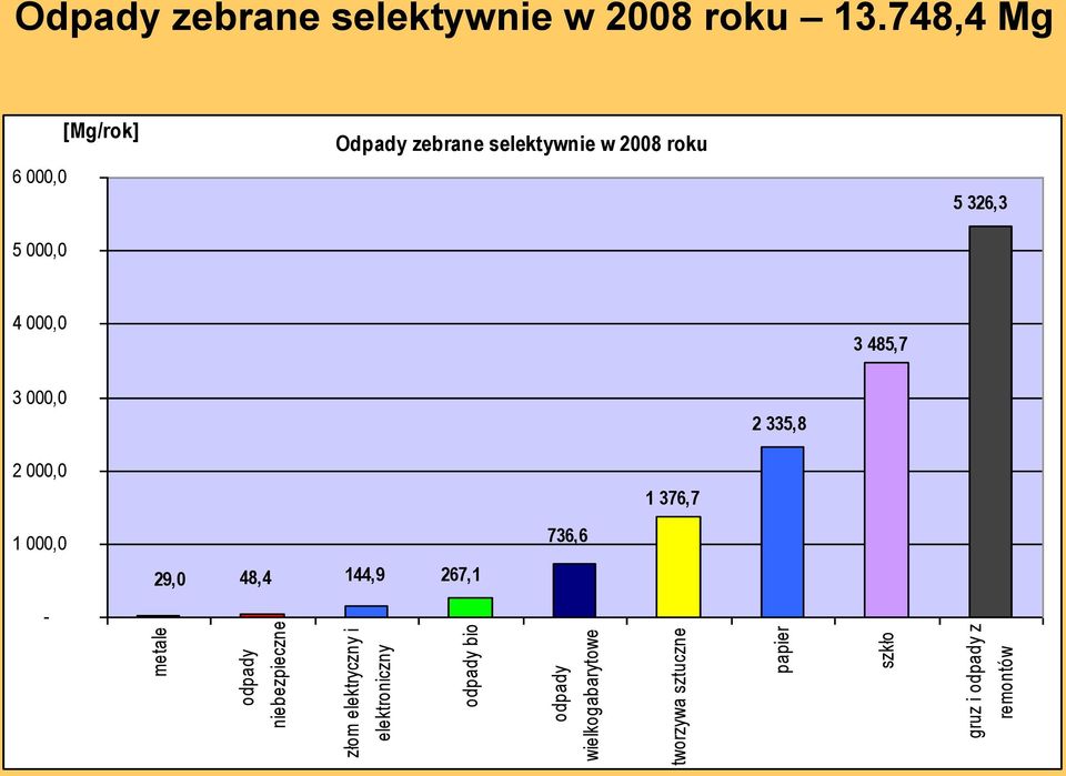 selektywnie w 2008 roku 13.