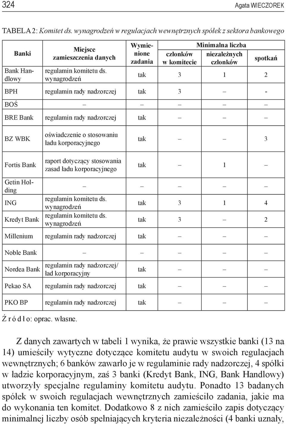 Fortis Bank oświadczenie o stosowaniu ładu korporacyjnego raport dotyczący stosowania zasad ładu korporacyjnego tak 3 tak 1 Getin Holding ING Kredyt Bank regulamin komitetu ds.