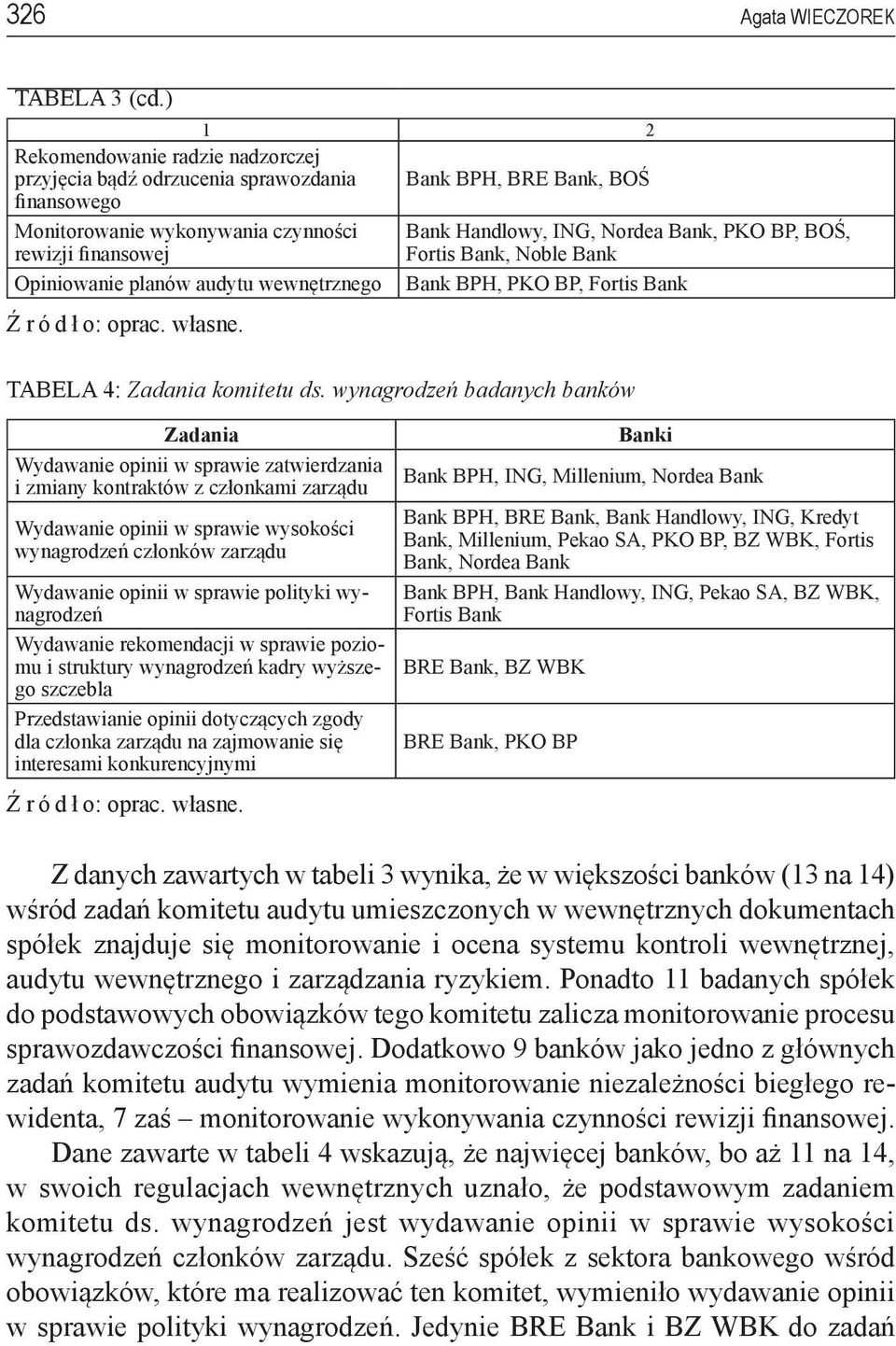 wewnętrznego Ź r ó d ł o: oprac. własne. Bank Handlowy, ING, Nordea Bank, PKO BP, BOŚ, Fortis Bank, Noble Bank Bank BPH, PKO BP, Fortis Bank TABELA 4: Zadania komitetu ds.