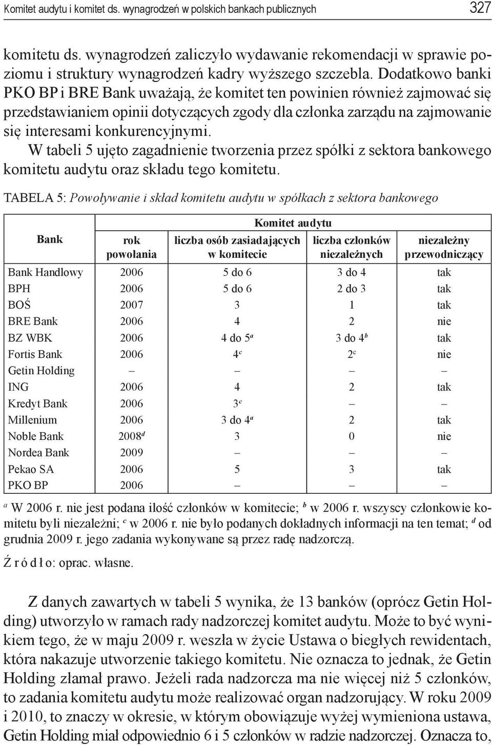 W tabeli 5 ujęto zagadnienie tworzenia przez spółki z sektora bankowego komitetu audytu oraz składu tego komitetu.