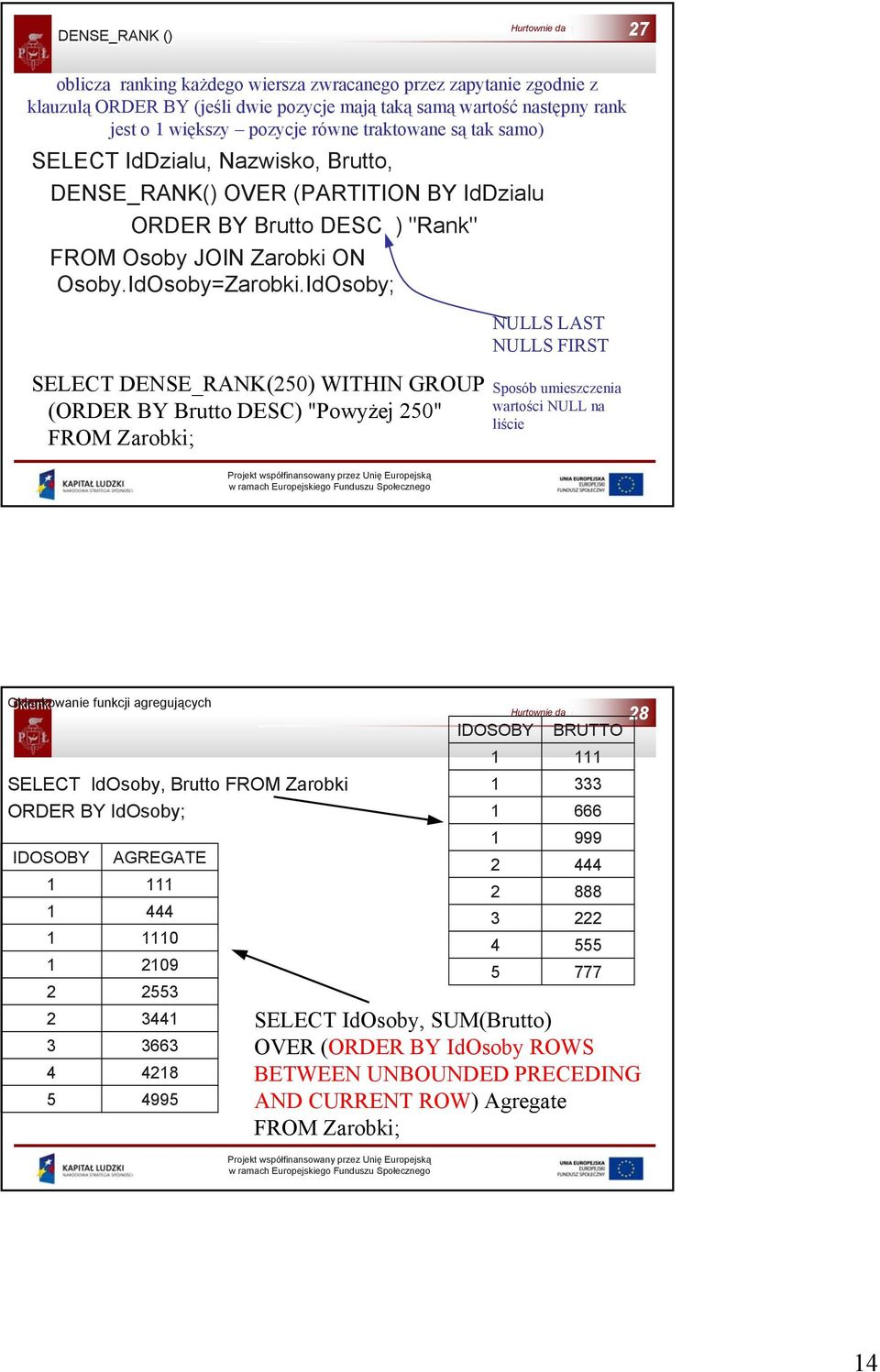 IdOsoby; SELECT DENSE_RANK(250) WITHIN GROUP (ORDER BY Brutto DESC) "Powyżej 250" FROM Zarobki; NULLS LAST NULLS FIRST Sposób umieszczenia wartości NULL na liście Okienkowanie funkcji agregujących