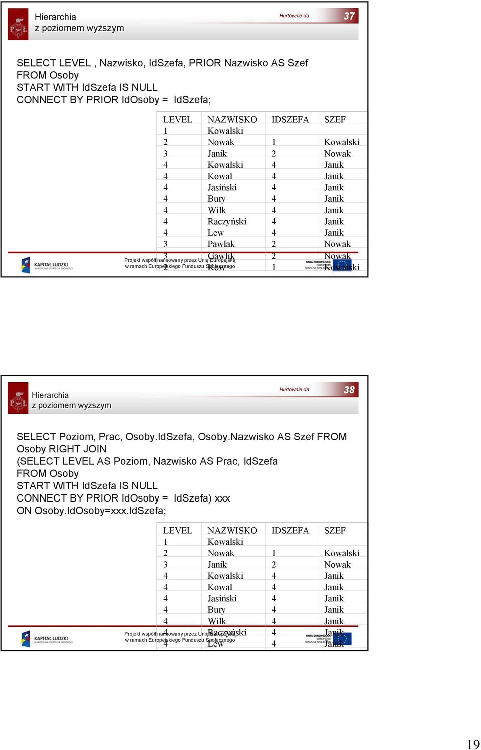 Kow 1 Kowalski Hierarchia z poziomem wyższym 38 SELECT Poziom, Prac, Osoby.IdSzefa, Osoby.