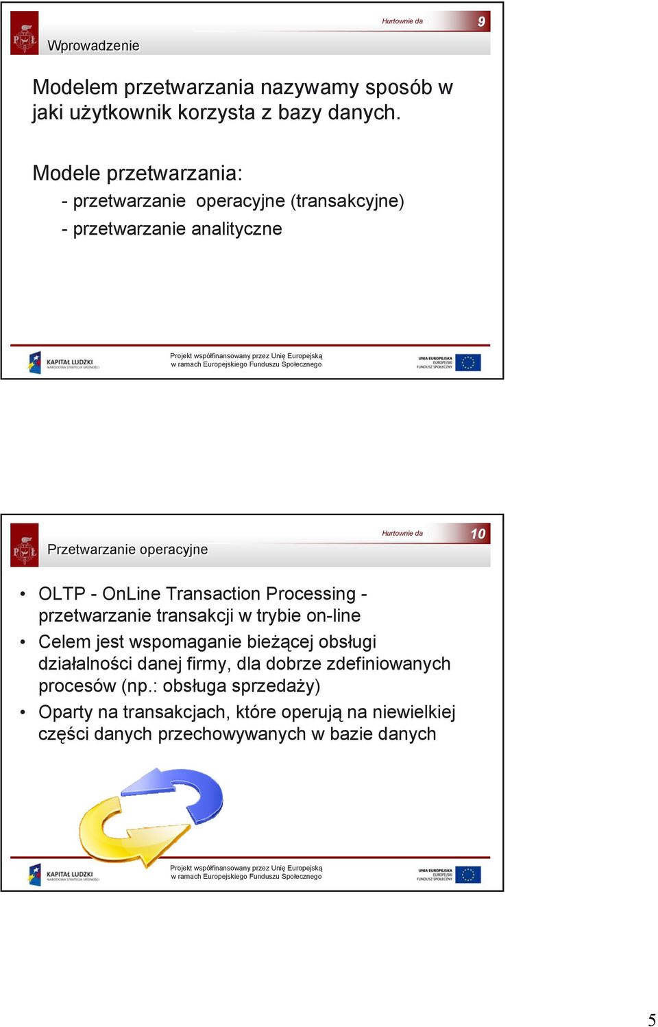 OnLine Transaction Processing - przetwarzanie transakcji w trybie on-line Celem jest wspomaganie bieżącej obsługi działalności