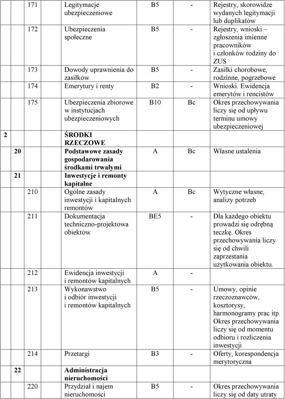 Ewidencja emerytów i rencistów 175 Ubezpieczenia zbiorowe w instytucjach ubezpieczeniowych 2 ŚRODKI RZECZOWE 20 Podstawowe zasady gospodarowania środkami trwałymi 21 Inwestycje i remonty kapitalne