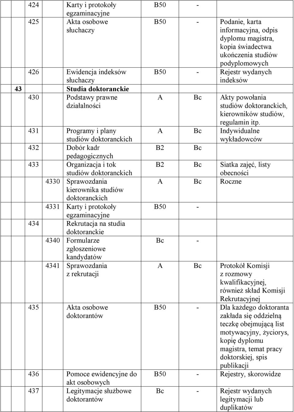 4340 Formularze zgłoszeniowe kandydatów 4341 Sprawozdania z rekrutacji 435 Akta osobowe doktorantów 436 Pomoce ewidencyjne do akt osobowych 437 Legitymacje służbowe doktorantów B50 - B50 - Podanie,