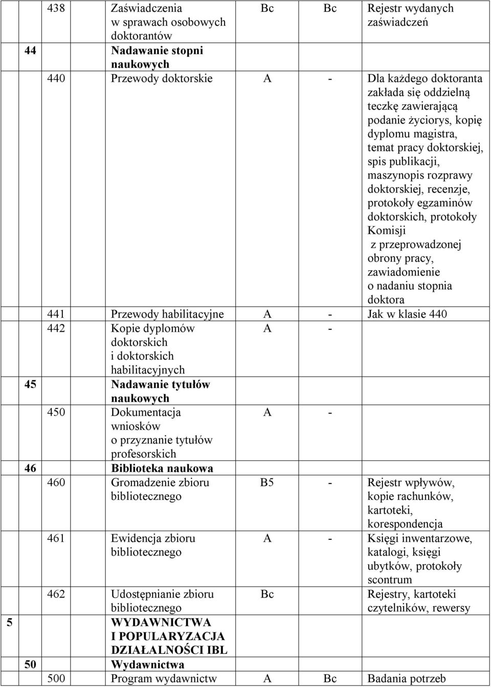 przeprowadzonej obrony pracy, zawiadomienie o nadaniu stopnia doktora 441 Przewody habilitacyjne A - Jak w klasie 440 442 Kopie dyplomów doktorskich i doktorskich habilitacyjnych 45 Nadawanie tytułów