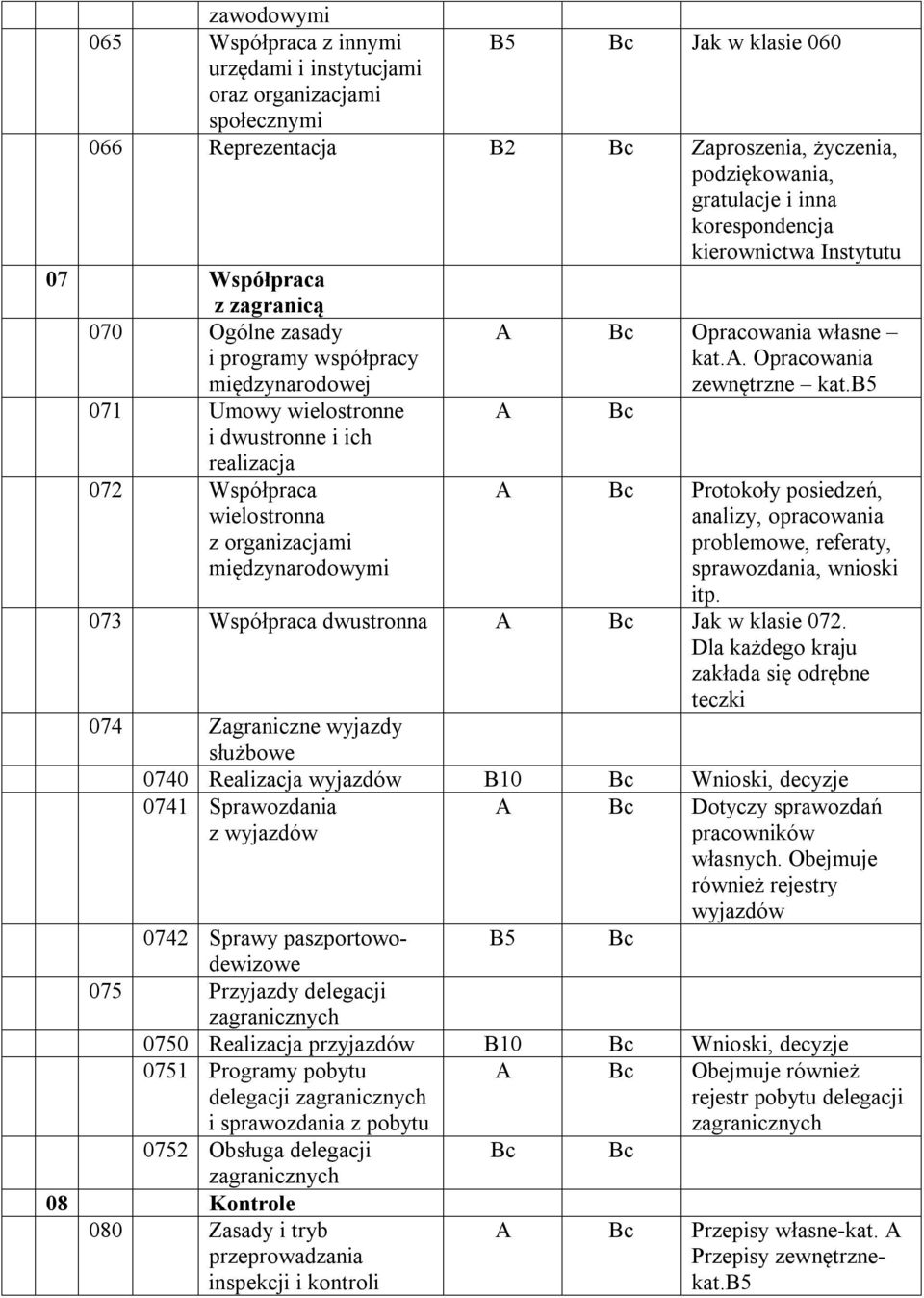 wielostronna z organizacjami międzynarodowymi A Bc Opracowania własne kat.a. Opracowania zewnętrzne kat.