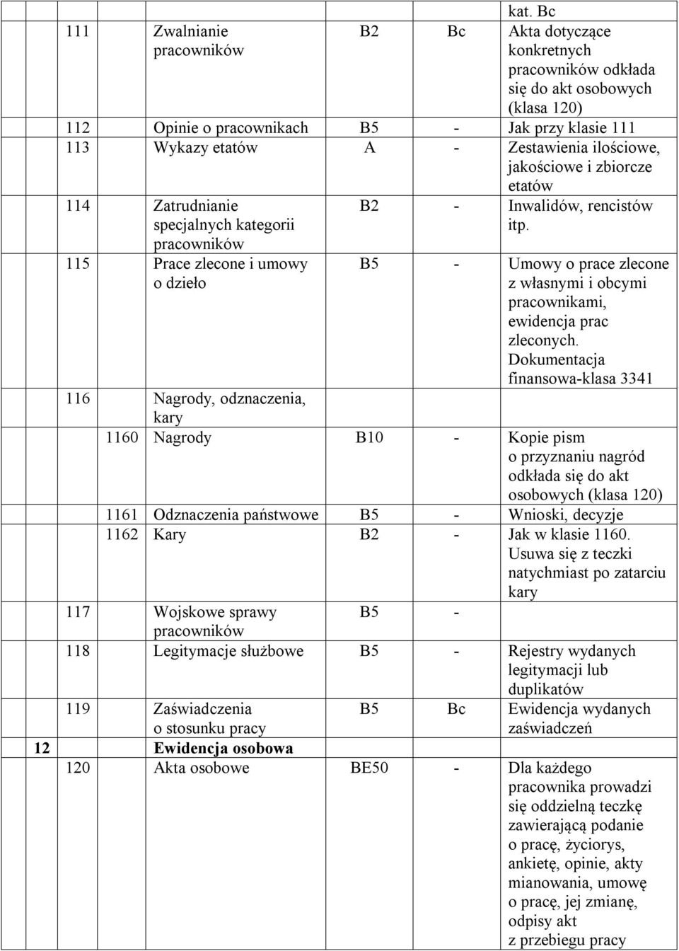 zbiorcze etatów 114 Zatrudnianie specjalnych kategorii pracowników 115 Prace zlecone i umowy o dzieło B2 - Inwalidów, rencistów itp.