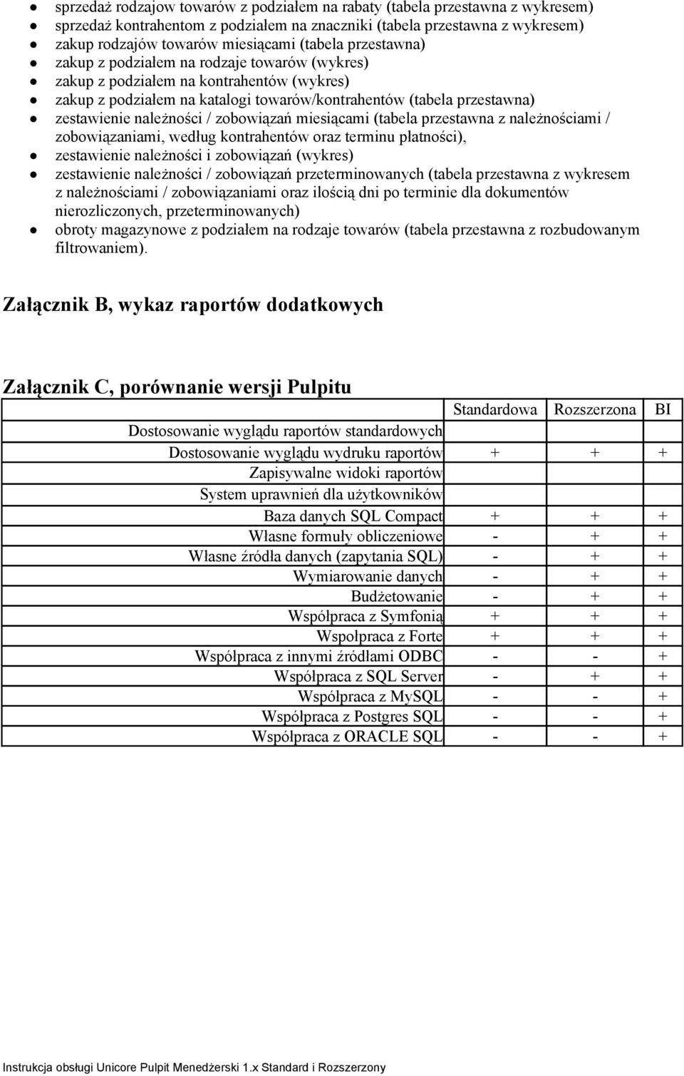 zobowiązań miesiącami (tabela przestawna z należnościami / zobowiązaniami, według kontrahentów oraz terminu płatności), zestawienie należności i zobowiązań (wykres) zestawienie należności /
