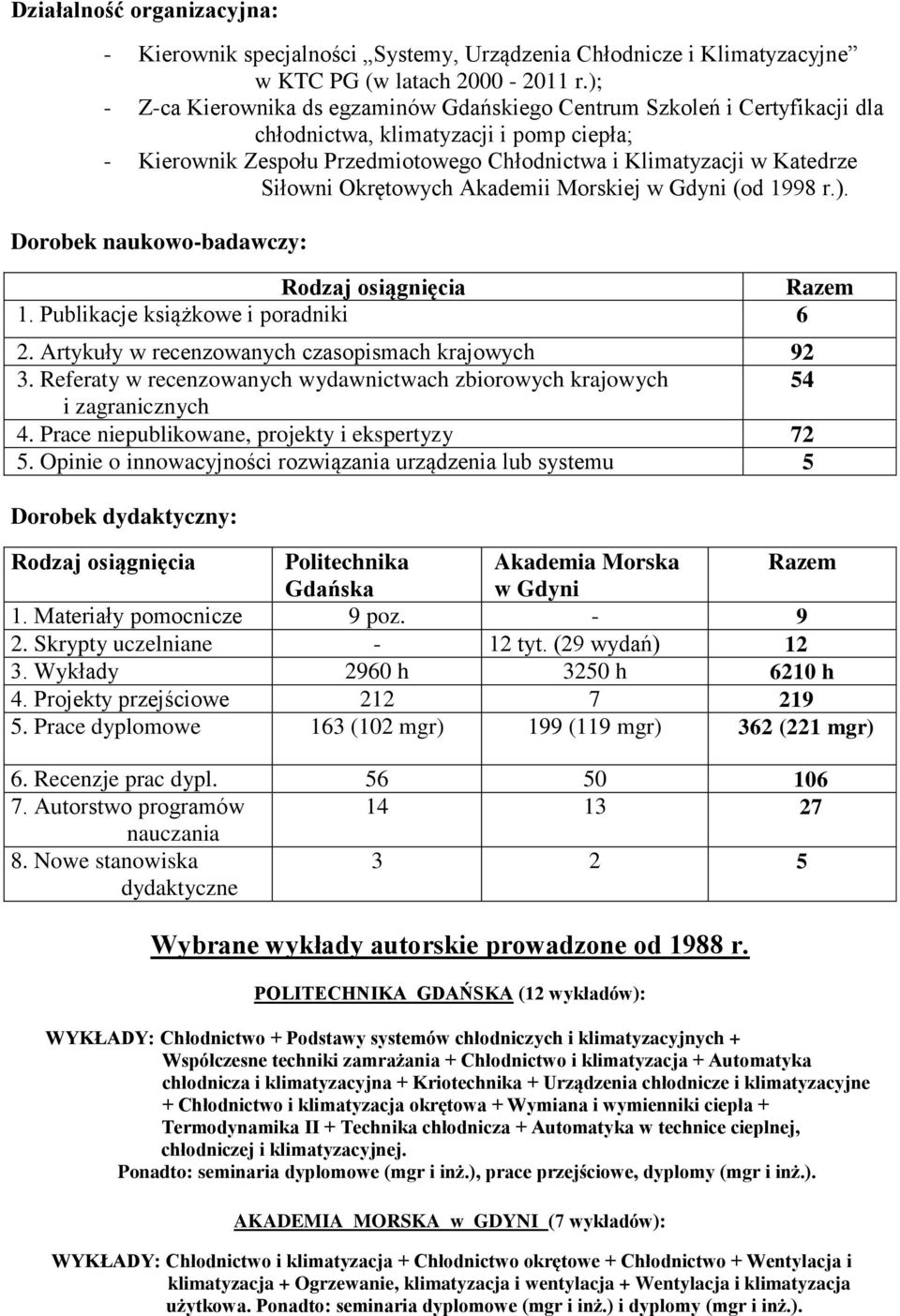 Siłowni Okrętowych Akademii Morskiej w Gdyni (od 1998 r.). Dorobek naukowo-badawczy: Rodzaj osiągnięcia Razem 1. Publikacje książkowe i poradniki 6 2.