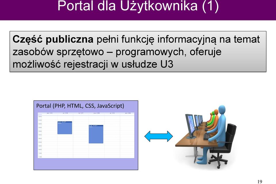 sprzętowo programowych, oferuje możliwość