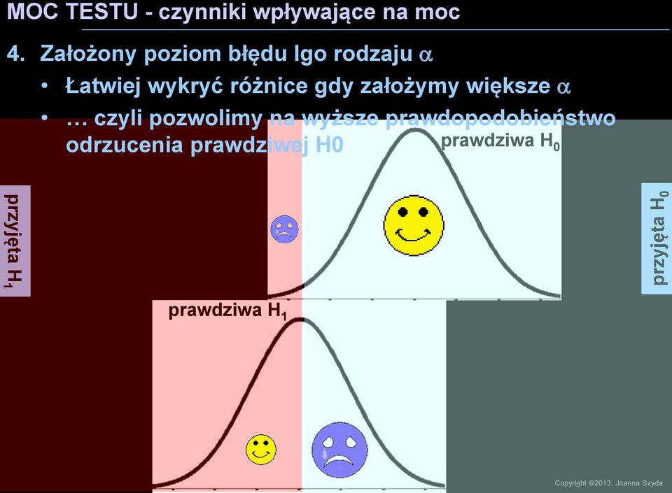 założymy większe czyli pozwolimy na wyższe prawdopodobieństwo