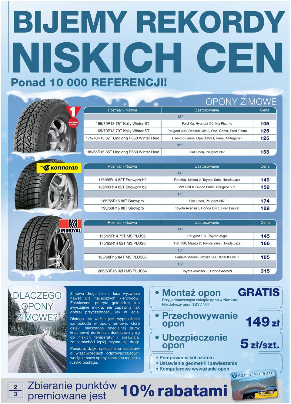 Fiesta 125 175/70R13 82T Linglong R650 Winter Hero Daewoo Lanos, Opel Astra I, Renault Megane I 125 15 185/65R15 88T Linglong R650 Winter Hero Fiat Linea, Peugeot 207 155 Rozmiar / Nazwa Zastosowanie