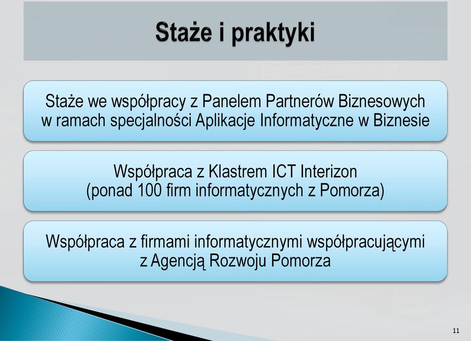 Klastrem ICT Interizon (ponad 100 firm informatycznych z Pomorza)