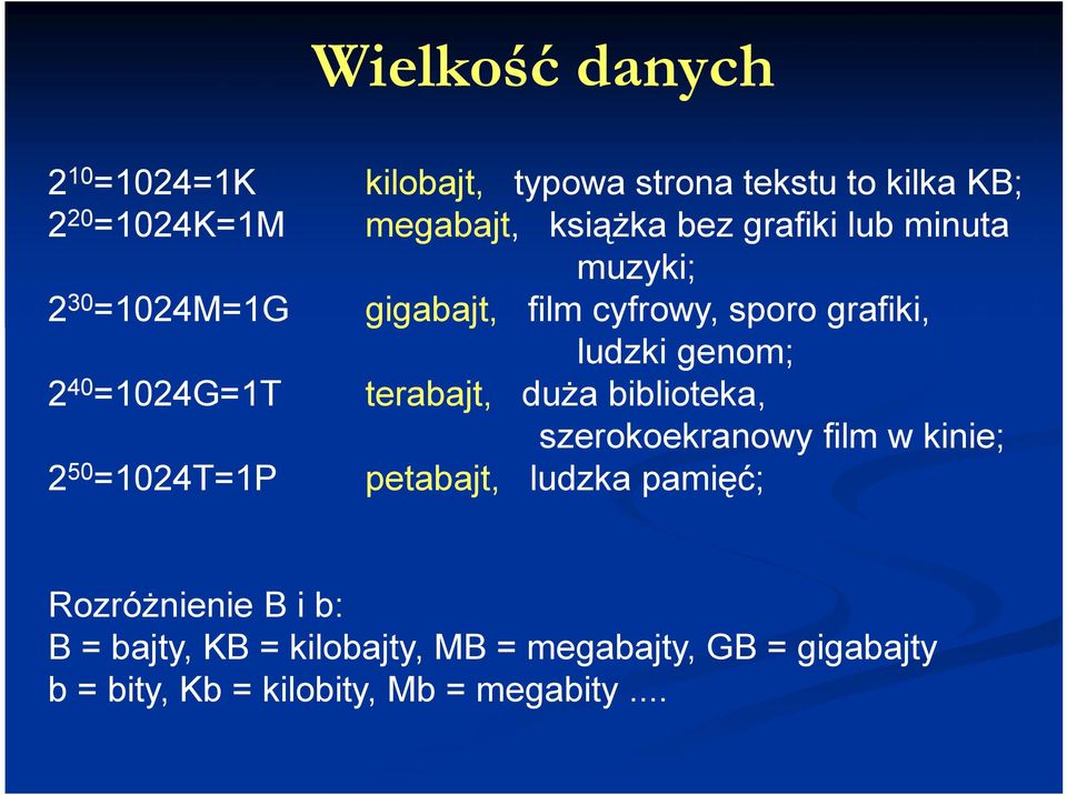 grafiki, ludzki genom; terabajt, duża biblioteka, szerokoekranowy film w kinie; petabajt, ludzka pamięć;