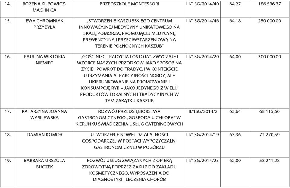 GOŚCINIEC TRADYCJA I OSTOJA.