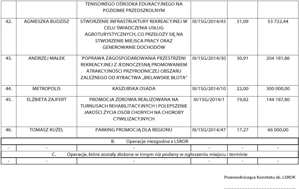 ANDRZEJ MAŁEK POPRAWA ZAGOSPODAROWANIA PRZESTRZENI REKREACYJNEJ Z JEDNOCZESNĄ PROMOWANIEM ATRAKCYJNOŚCI PRZYRODNICZEJ OBSZARU ZALEŻNEGO OD RYBACTWA BIELAWSKIE BŁOTA III/1SG/2014/43 31,09 53 722,44