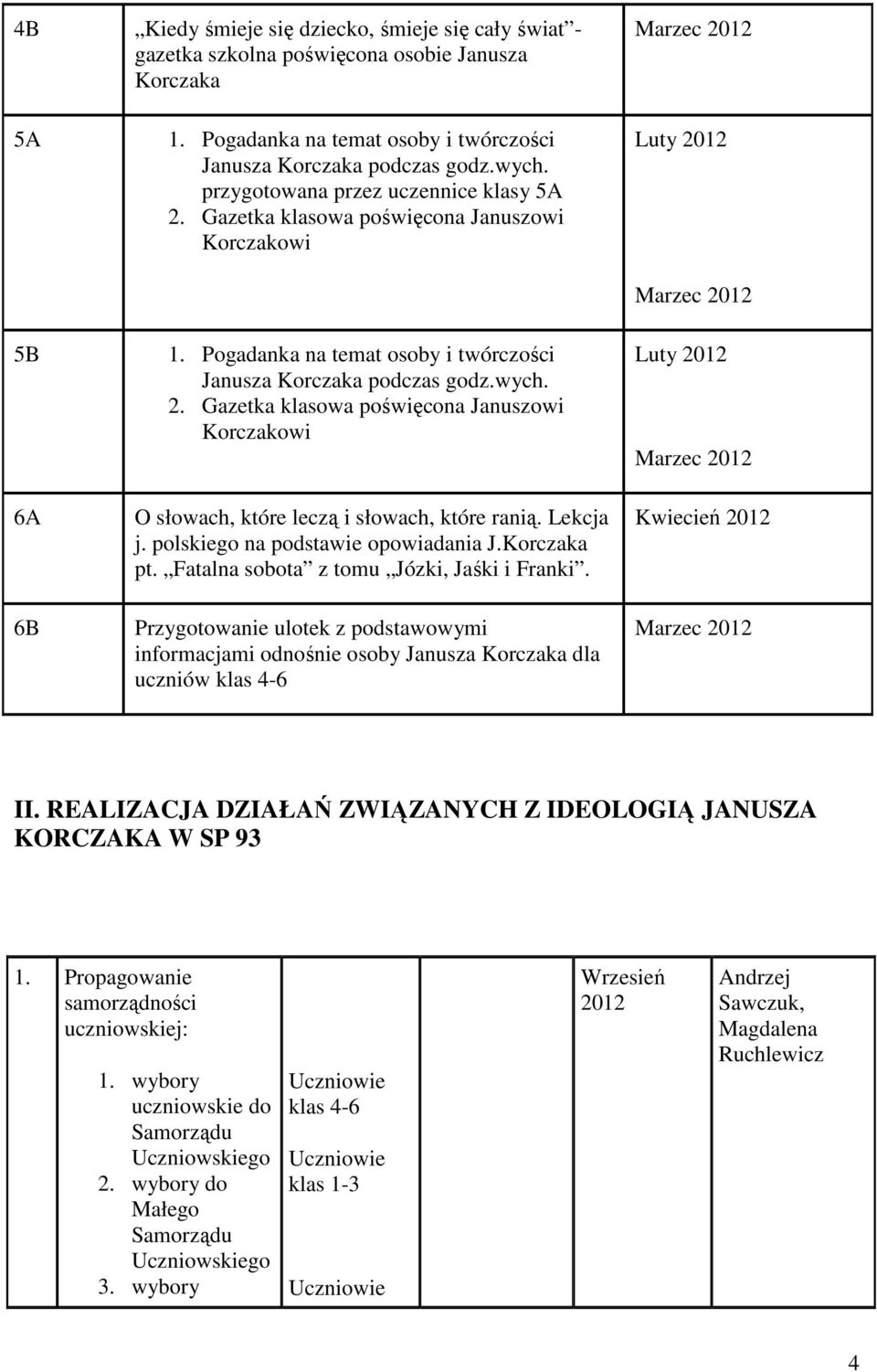 Lekcja j. polskiego na podstawie opowiadania J.Korczaka pt. Fatalna sobota z tomu Józki, Jaśki i Franki.