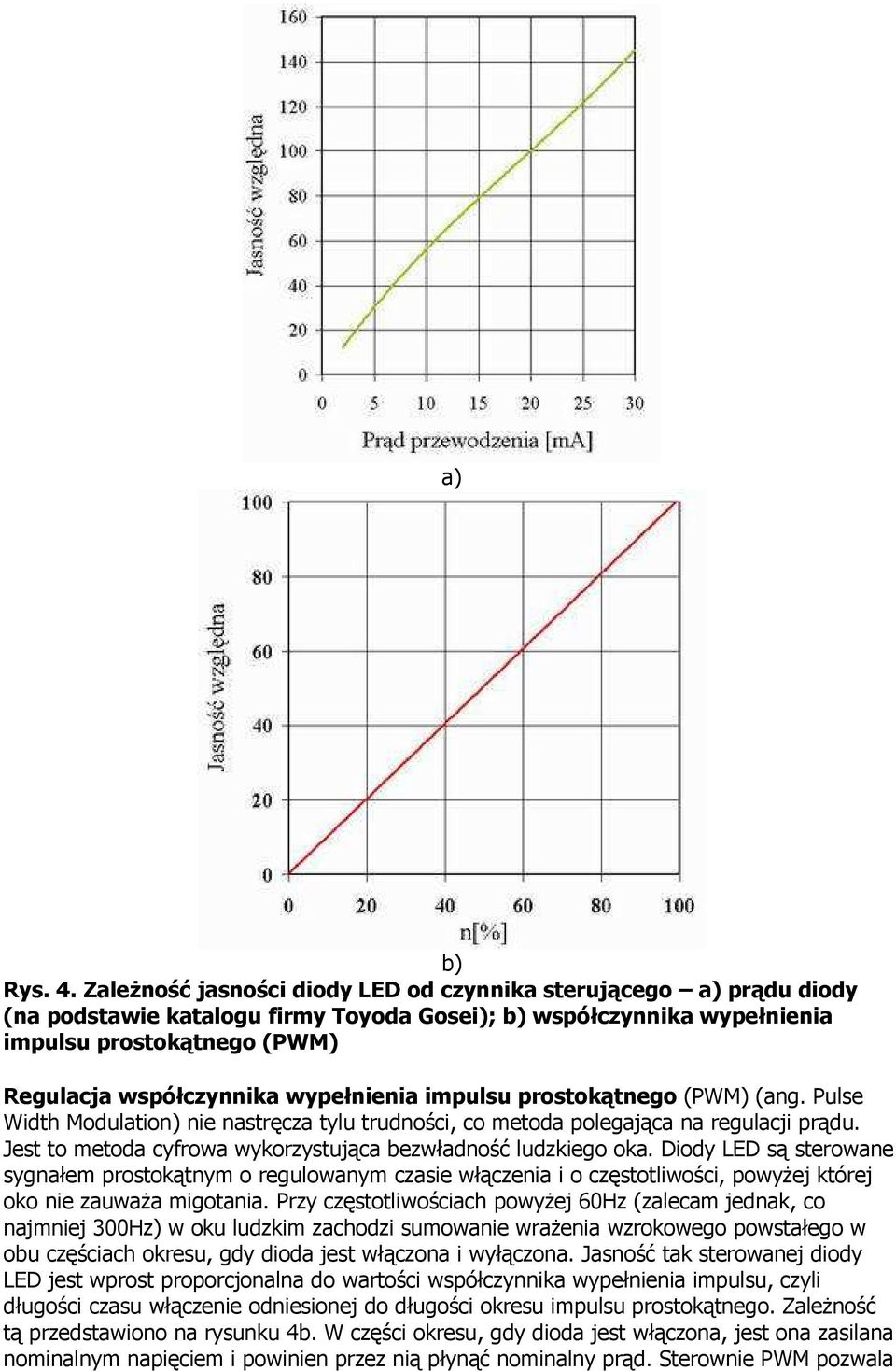 wypełnienia impulsu prostokątnego (PWM) (ang. Pulse Width Modulation) nie nastręcza tylu trudności, co metoda polegająca na regulacji prądu.