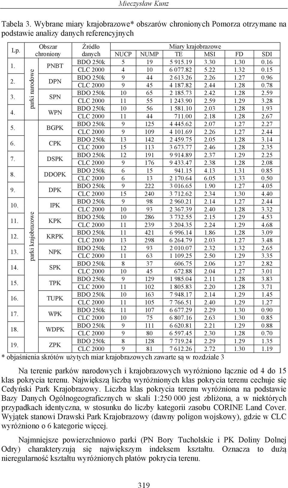 96 CLC 2000 9 45 4 187.82 2.44 1.28 0.78 3. SPN BDO 250k 10 65 2 185.73 2.42 1.28 2.59 CLC 2000 11 55 1 243.90 2.59 1.29 3.28 4. WPN BDO 250k 10 56 1 581.10 2.03 1.28 1.93 CLC 2000 11 44 711.00 2.