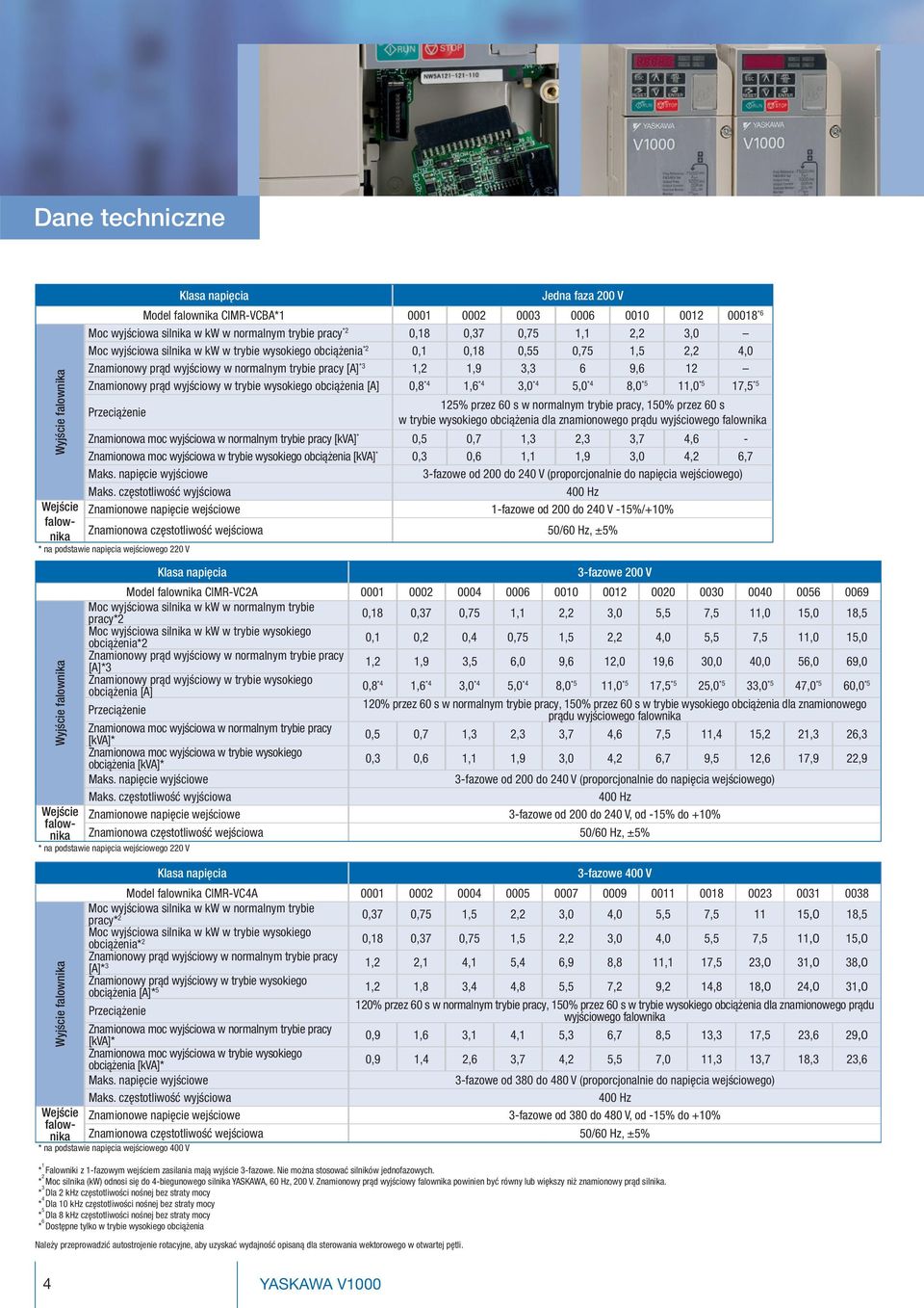 trybie wysokiego obciążenia [A] 0,8 *4 1,6 *4 3,0 *4,0 *4 8,0 * 11,0 * 17, * Przeciążenie 12% przez 60 s w normalnym trybie pracy, 10% przez 60 s w trybie wysokiego obciążenia dla znamionowego prądu