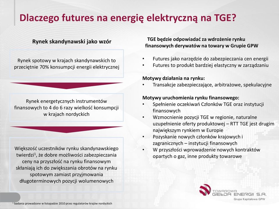 Grupie GPW Futures jako narzędzie do zabezpieczania cen energii Futures to produkt bardziej elastyczny w zarządzaniu Motywy działania na rynku: Transakcje zabezpieczające, arbitrażowe, spekulacyjne